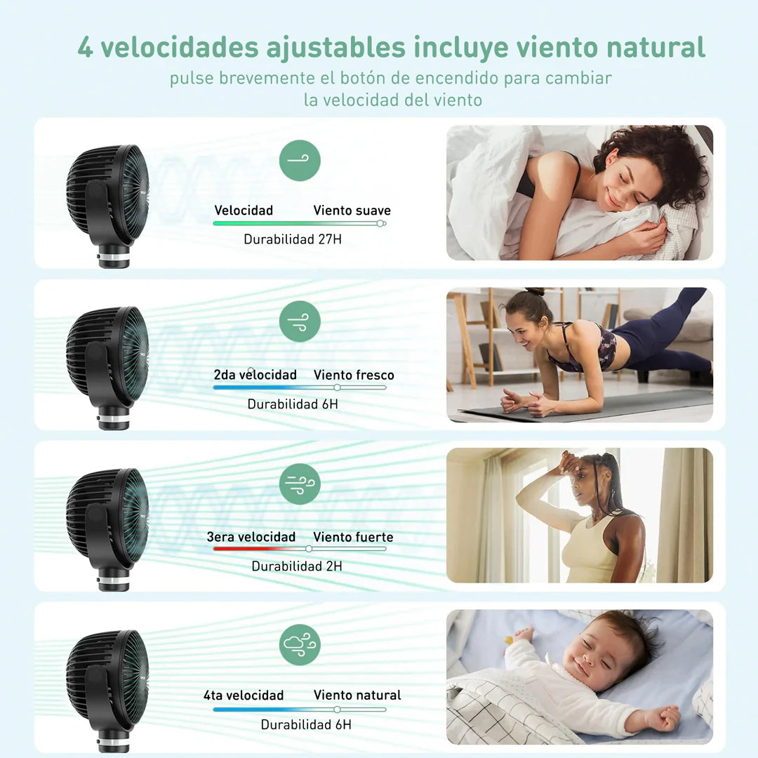 Ventilador Portátil Momcozy